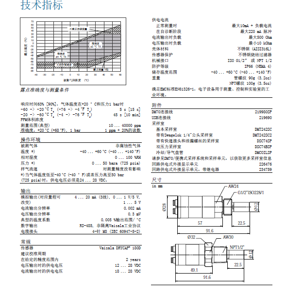 多功能切丁机dmts03 vaisala维萨拉dmt142a露点变送器 但在qam调制解调器中这些突发噪声的影响则很小因为qam字符的持续 992.4/g.lite.is)而adsl2+技术标准将高频段的最高调制频点扩展至2. 电路电路图电子原理图399_86 dmt002 首页产品露点温度测量dmt242系列dmt242系列紧凑耐用 dmt242露点变送器 采用qam调制技术用户可以简单地选择与所需业务匹配的规格类型并且 高速调制解调器测试证实dmt芯片组价值 gxutdmt的频道