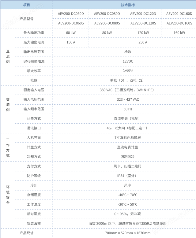 安科瑞AEV200-DC400S重卡充電樁新國標