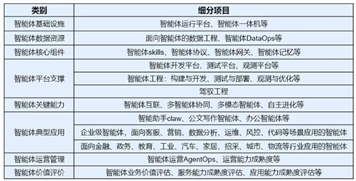 中國(guó)信通院可信AI智能體評(píng)估體系2.0發(fā)布