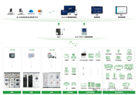 公共机构算碳有依据！Acrel-5000 贴合新标准，实现能耗与碳排放全监管