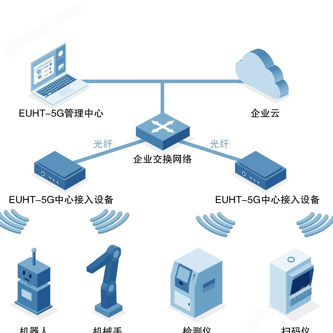 一图智能化工业以太网平台