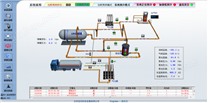 LNG/CNG加氣站PLC集散控制自動化綜合監控計算機管理系統