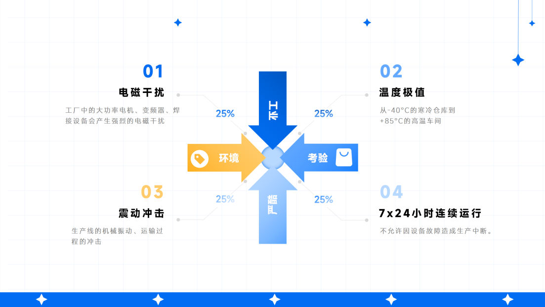 【兆越课堂】信息的空中之旅：从AM调制到工业级5G+Wi-Fi 6的技术突破