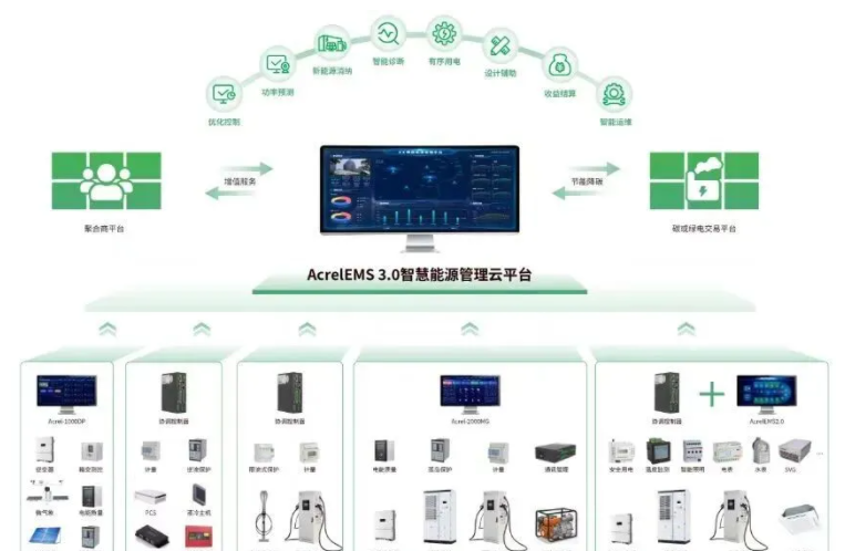 安科瑞荣获智慧能源管理领域奖项，深耕源网荷储充一体化智慧能源新生态！