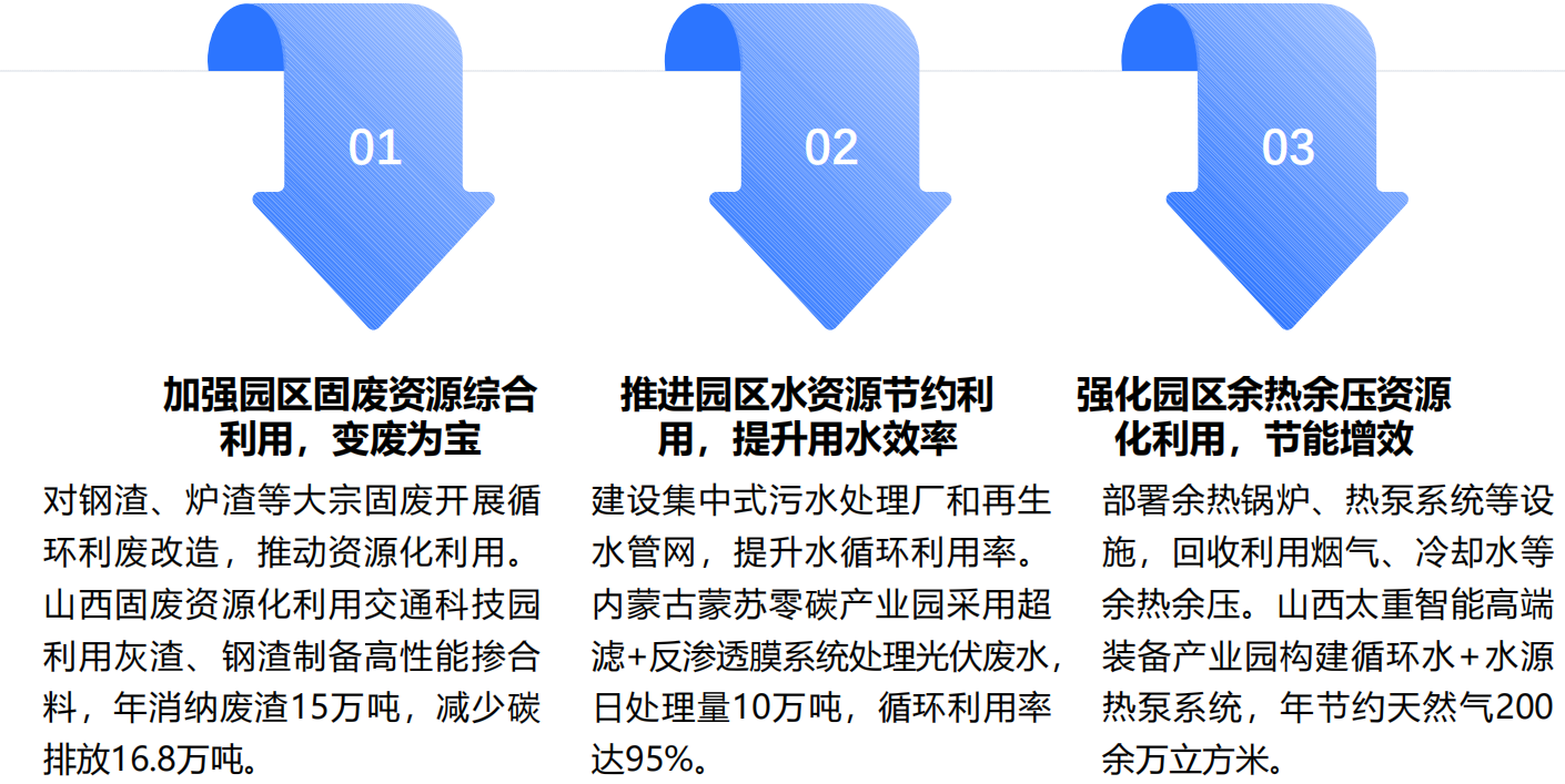 双碳风口！零碳园区建设全攻略，从政策到落地一站式搞定