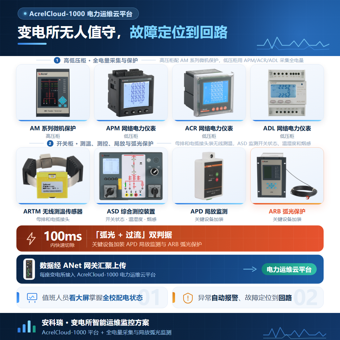 破解校园用能能源管理“老大难“
