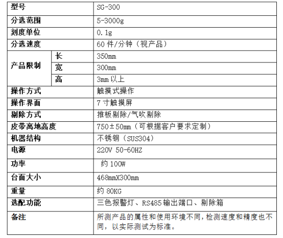堅果袋2.95kg 重量檢測機,在線稱重儀方案